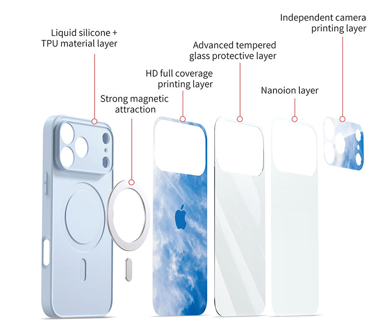 Full Coverage Protection