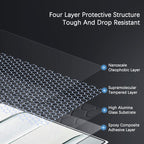 HD Screen Protector - iPhone Duo