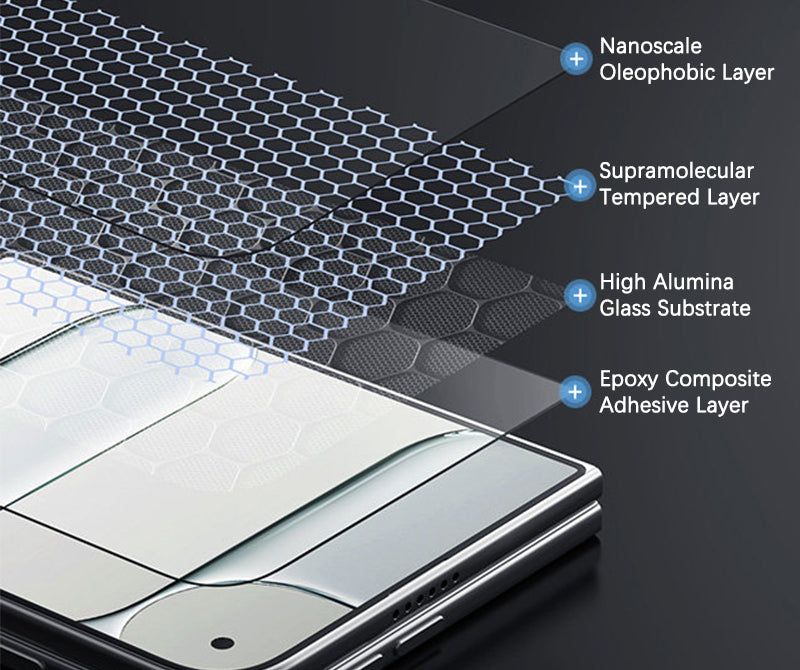 4 Layer Composite Toughening Technology For Robust Screen Protection