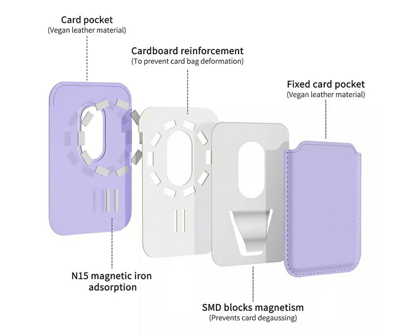 Style Features